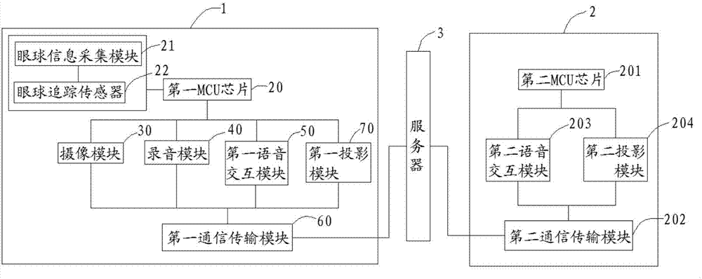 Intelligent glasses provided with bidirectional adjusting function