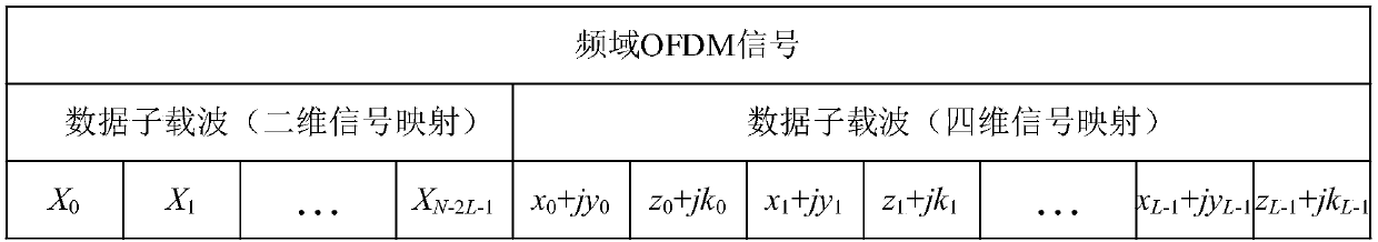 Method and system for reducing peak-to-average power ratio of OFDM system based on four-dimensional signal insertion