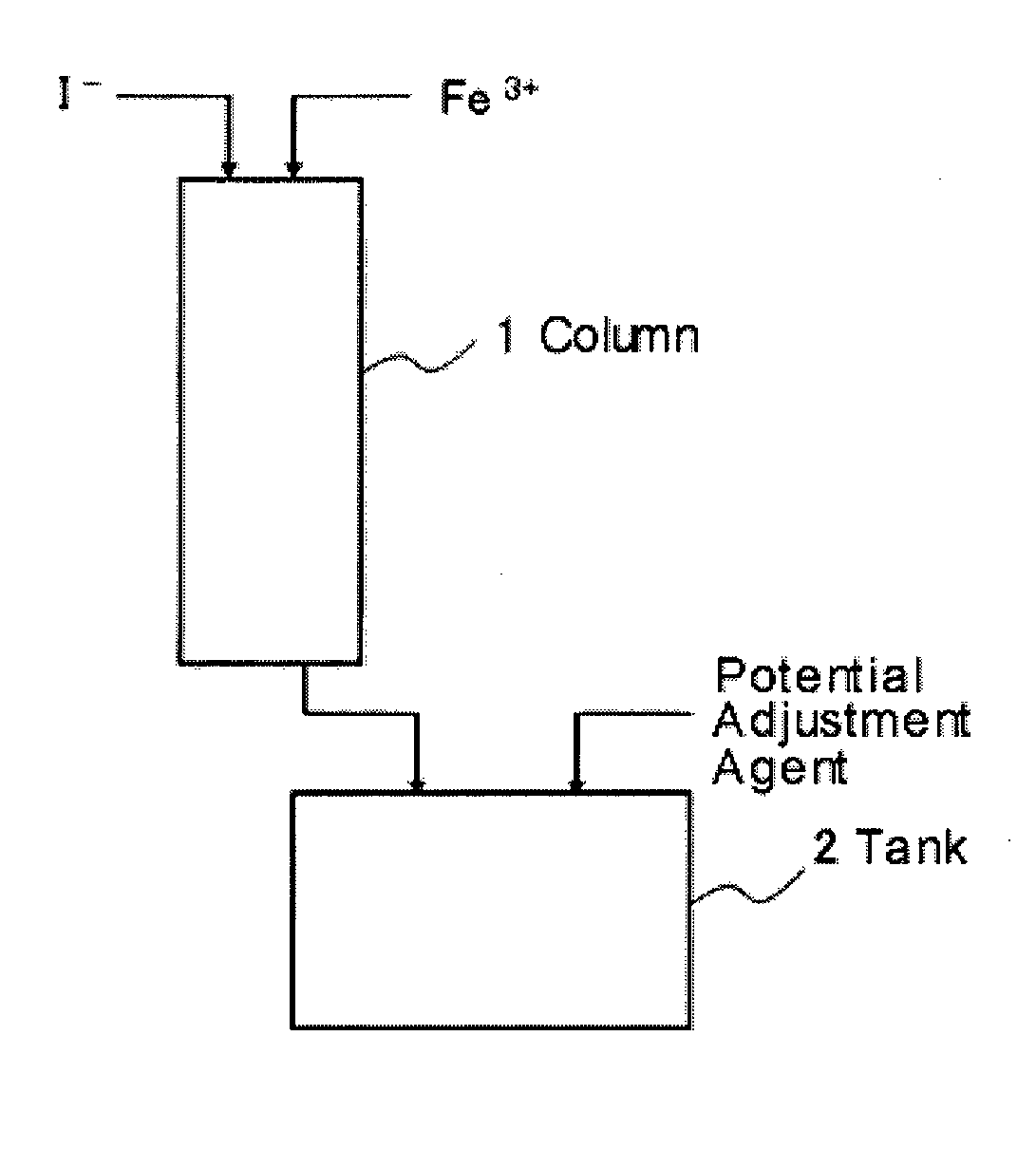 Method of leaching copper from copper sulfide ore and method of evaluating iodine loss content of column leaching test of the copper sulfide ore