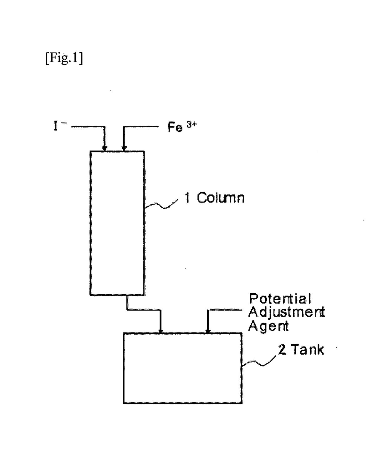 Method of leaching copper from copper sulfide ore and method of evaluating iodine loss content of column leaching test of the copper sulfide ore