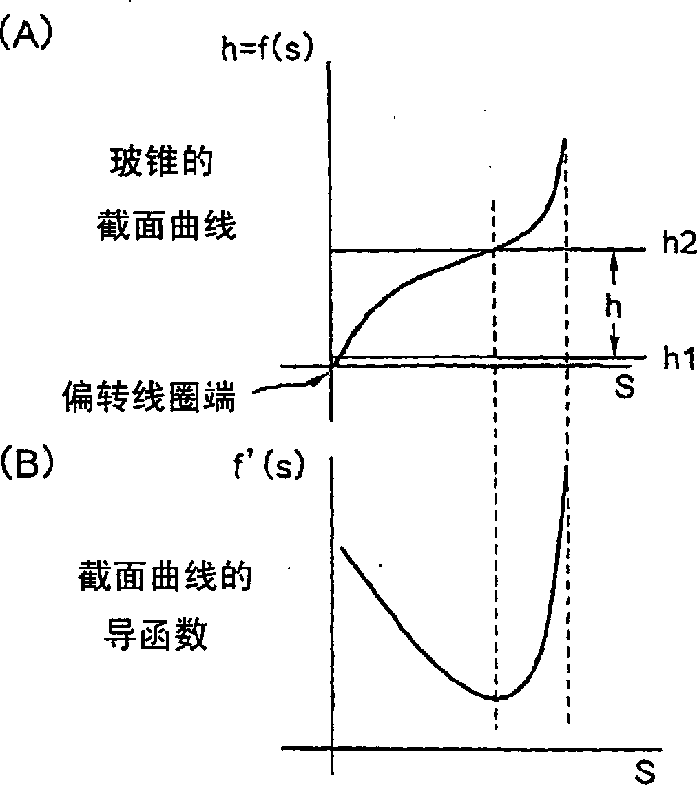 Glass bulb for cathode ray tube