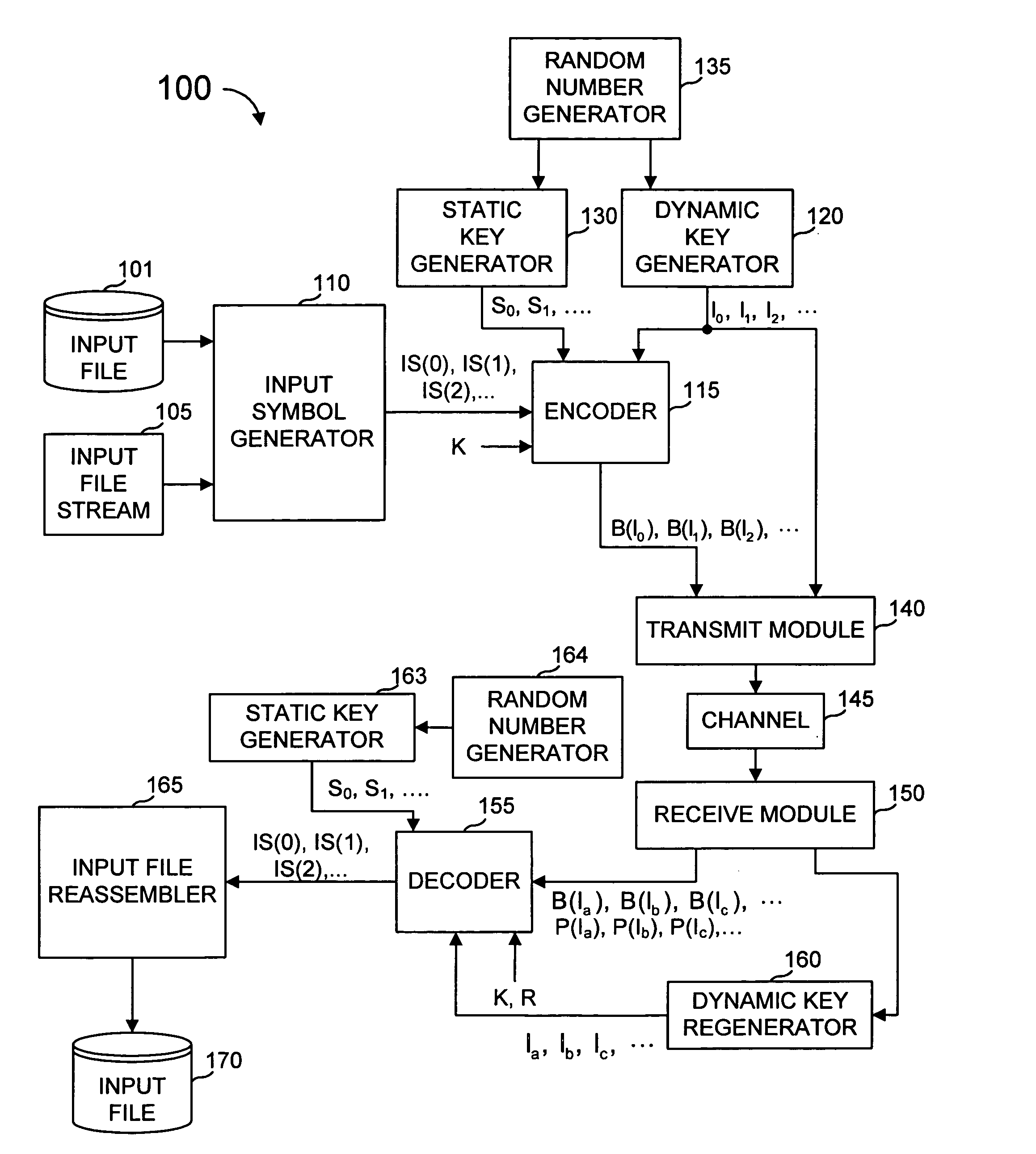 Error-correcting multi-stage code generator and decoder for communication systems having single transmitters or multiple transmitters