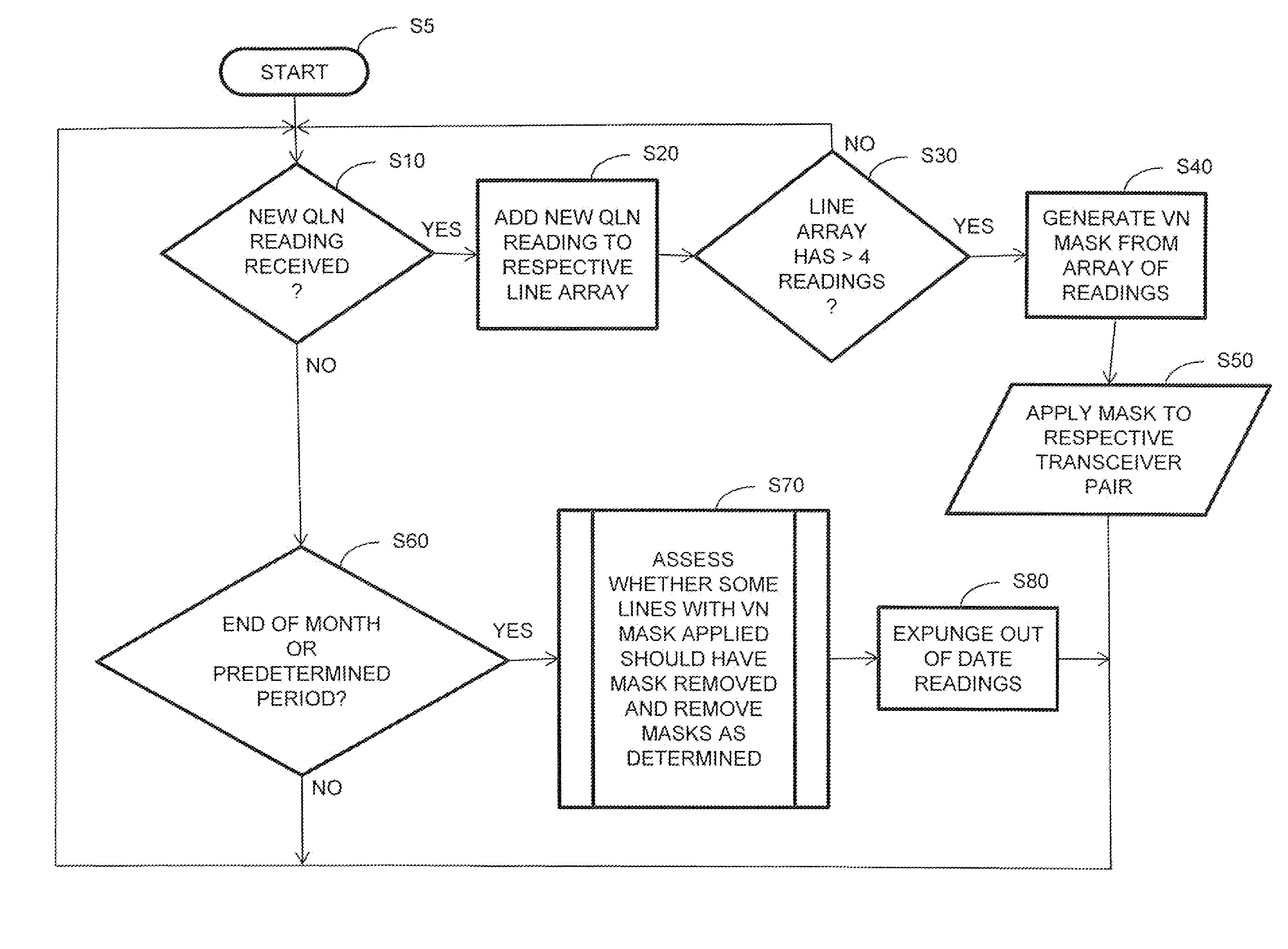 Digital subscriber line management using virtual noise calculation