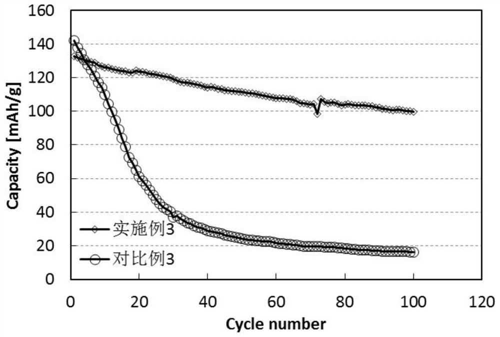 Prussian blue cathode material, preparation method thereof, and electrochemical energy storage device