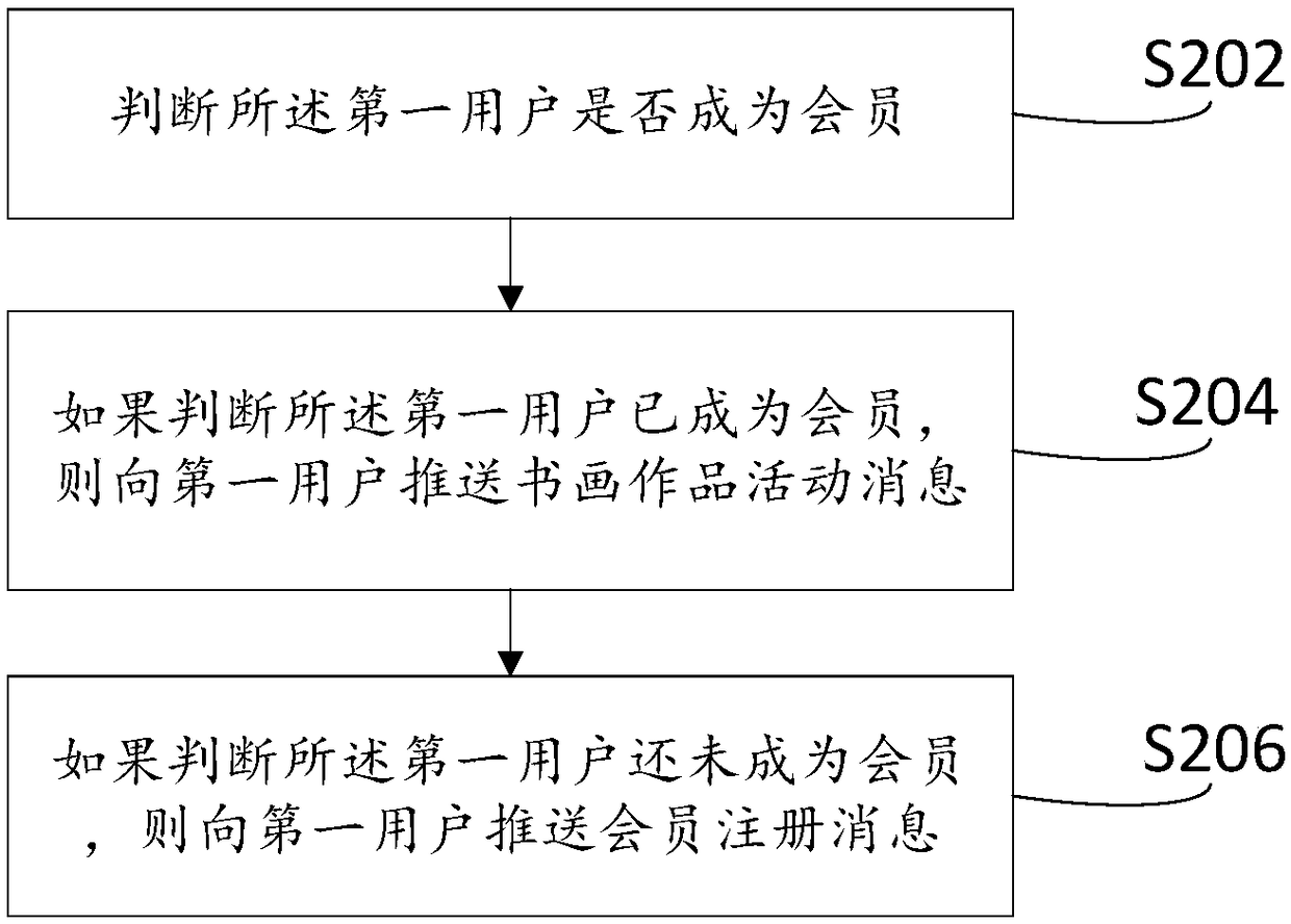 Operation method and platform for calligraphy and painting works