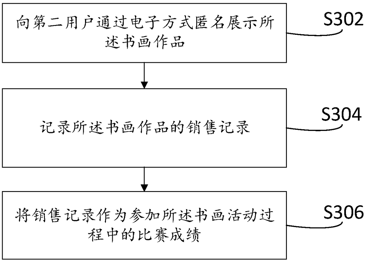 Operation method and platform for calligraphy and painting works
