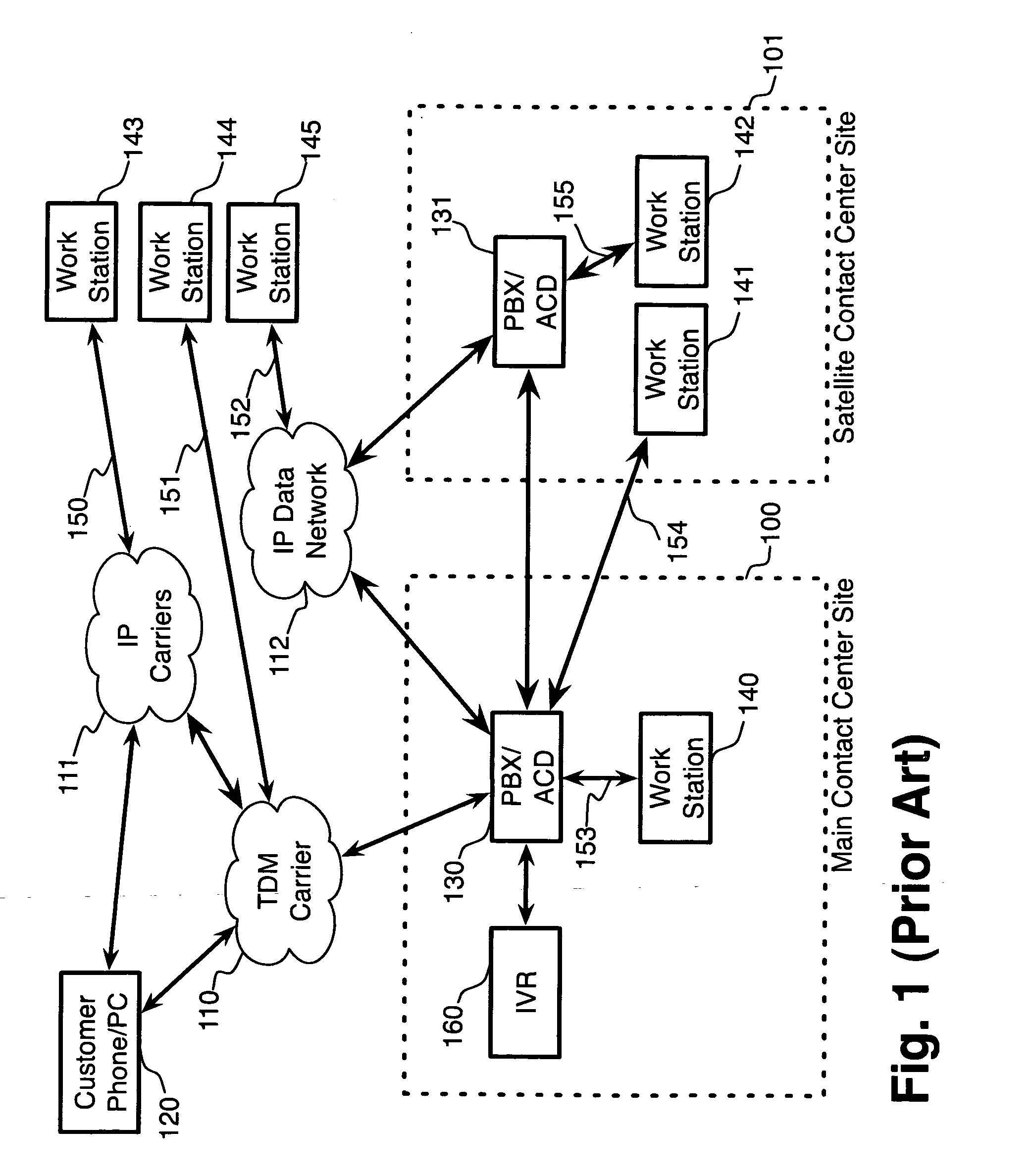 System and method for adaptive call management