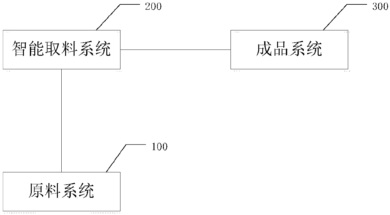 Portable intelligent skin care product preparation device and method