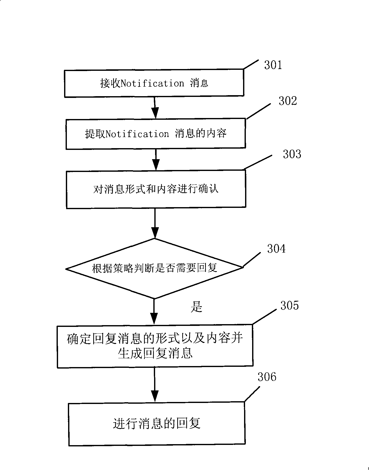 Method, system, server and terminal for processing information