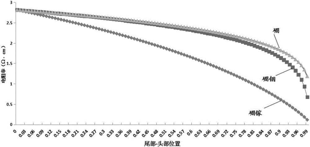 Preparation method of crystalline silicon and crystalline silicon