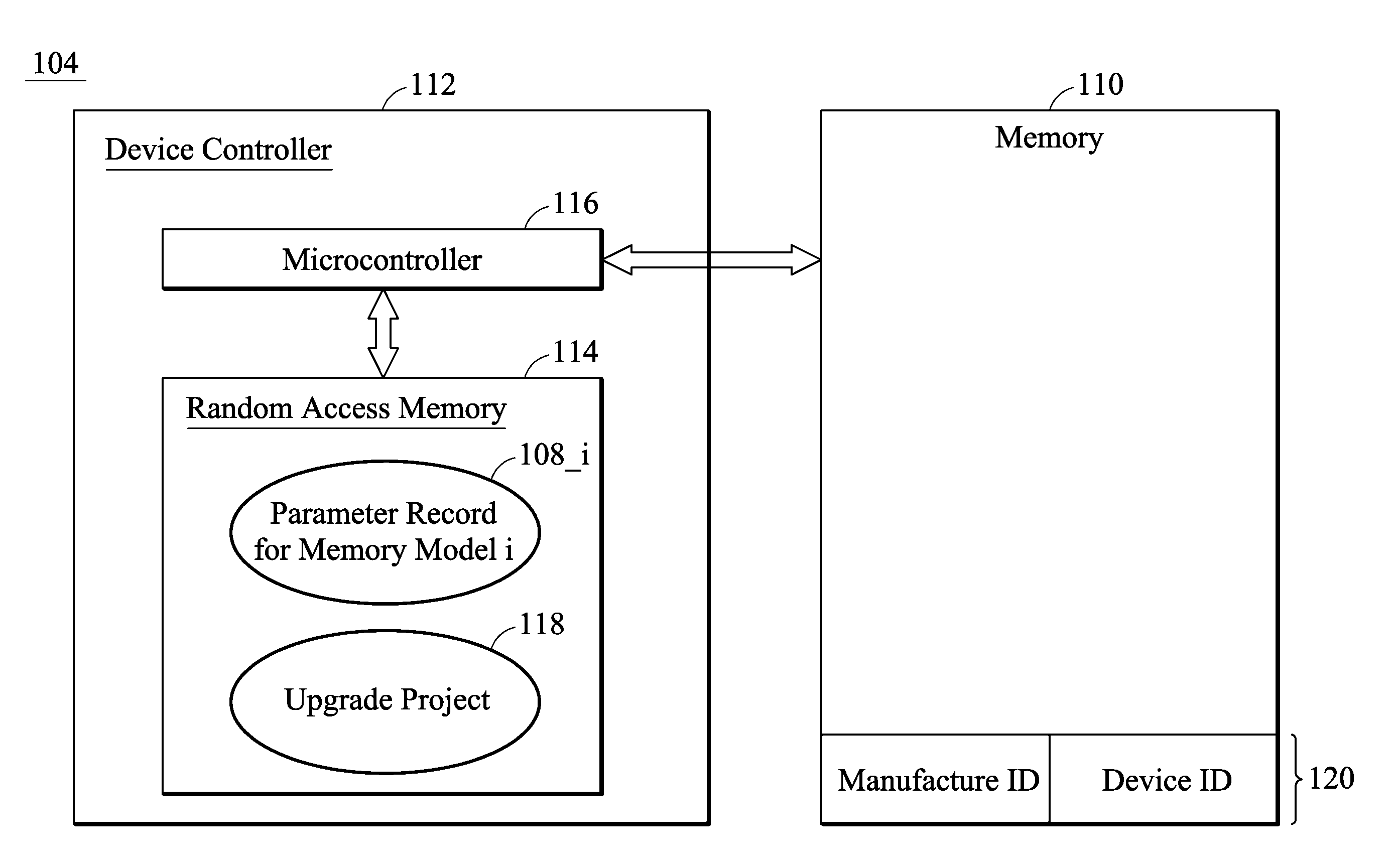 Memory online update system and method