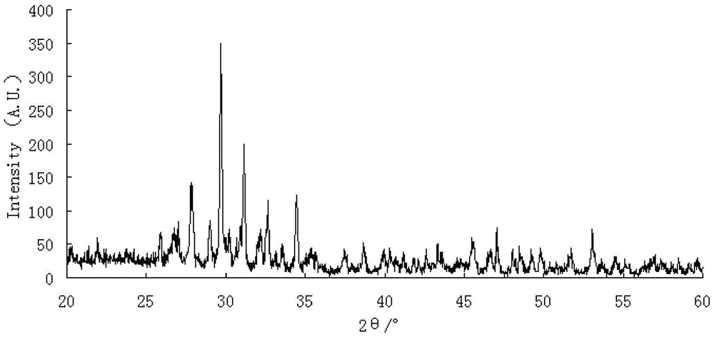 A kind of method for preparing loaded photocatalyst by ion imprinting method