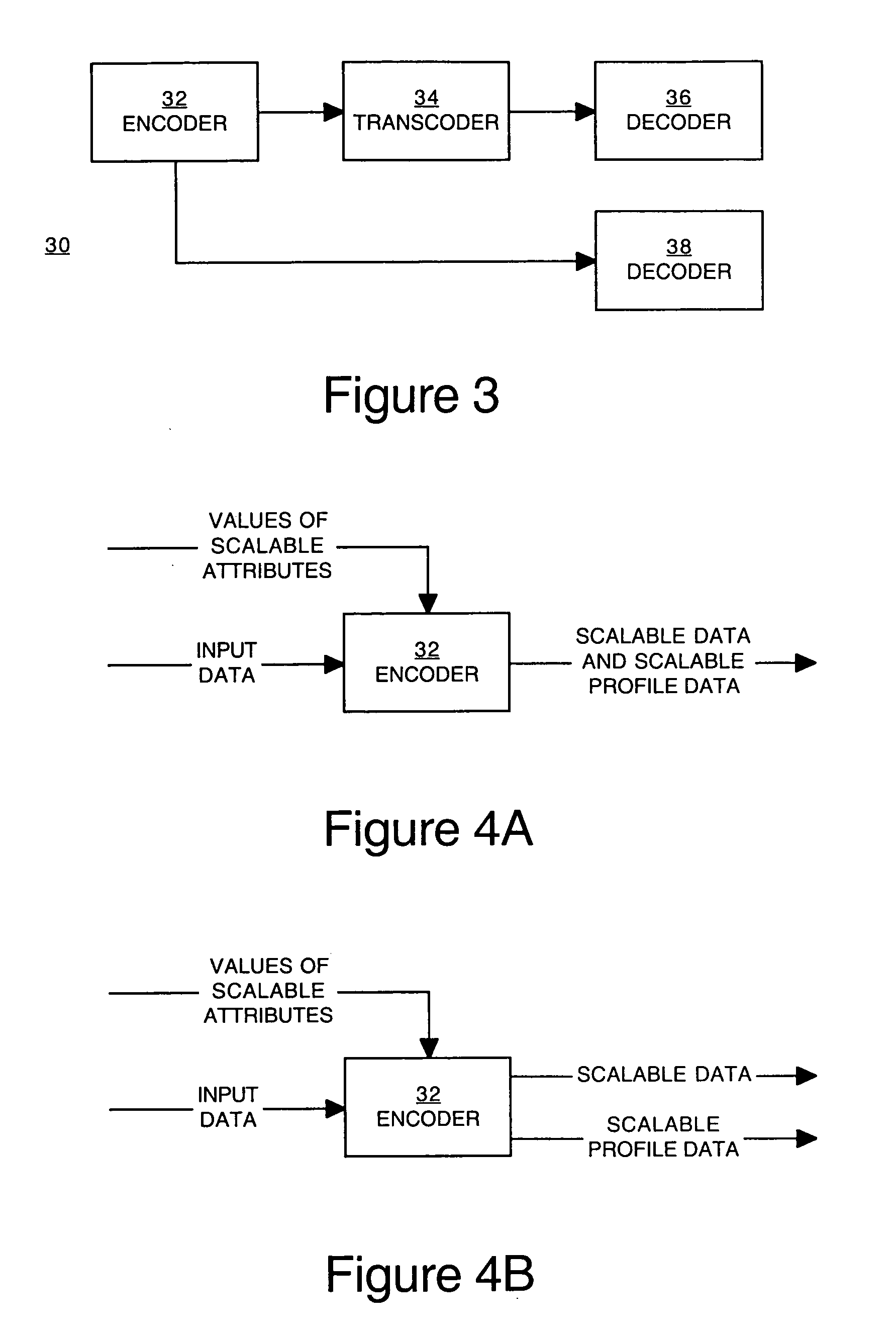 Methods for scaling encoded data without requiring knowledge of the encoding scheme