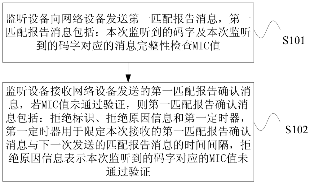 Method and device for processing matching report message