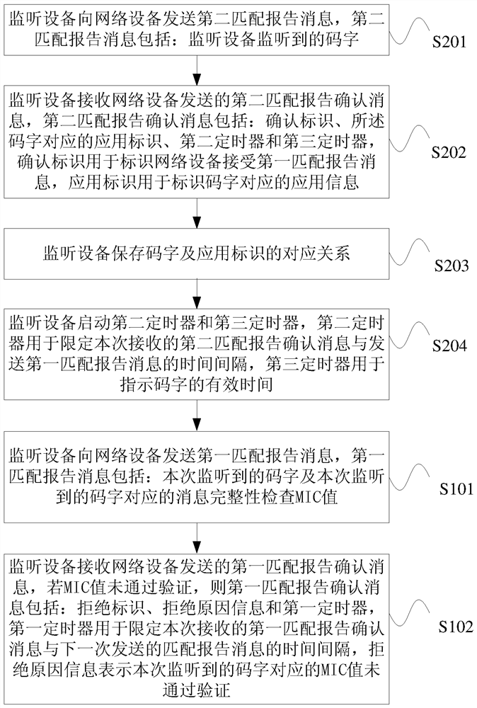 Method and device for processing matching report message