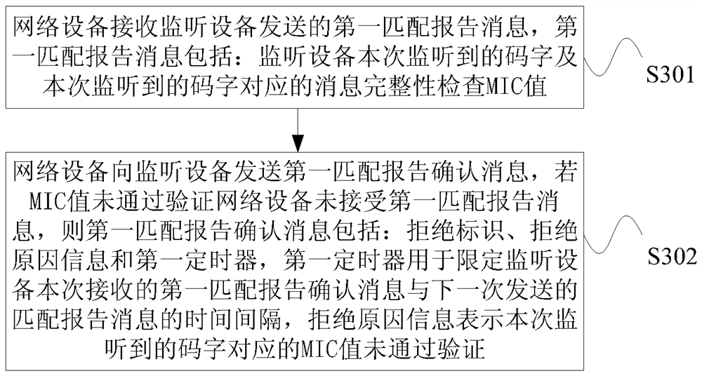 Method and device for processing matching report message