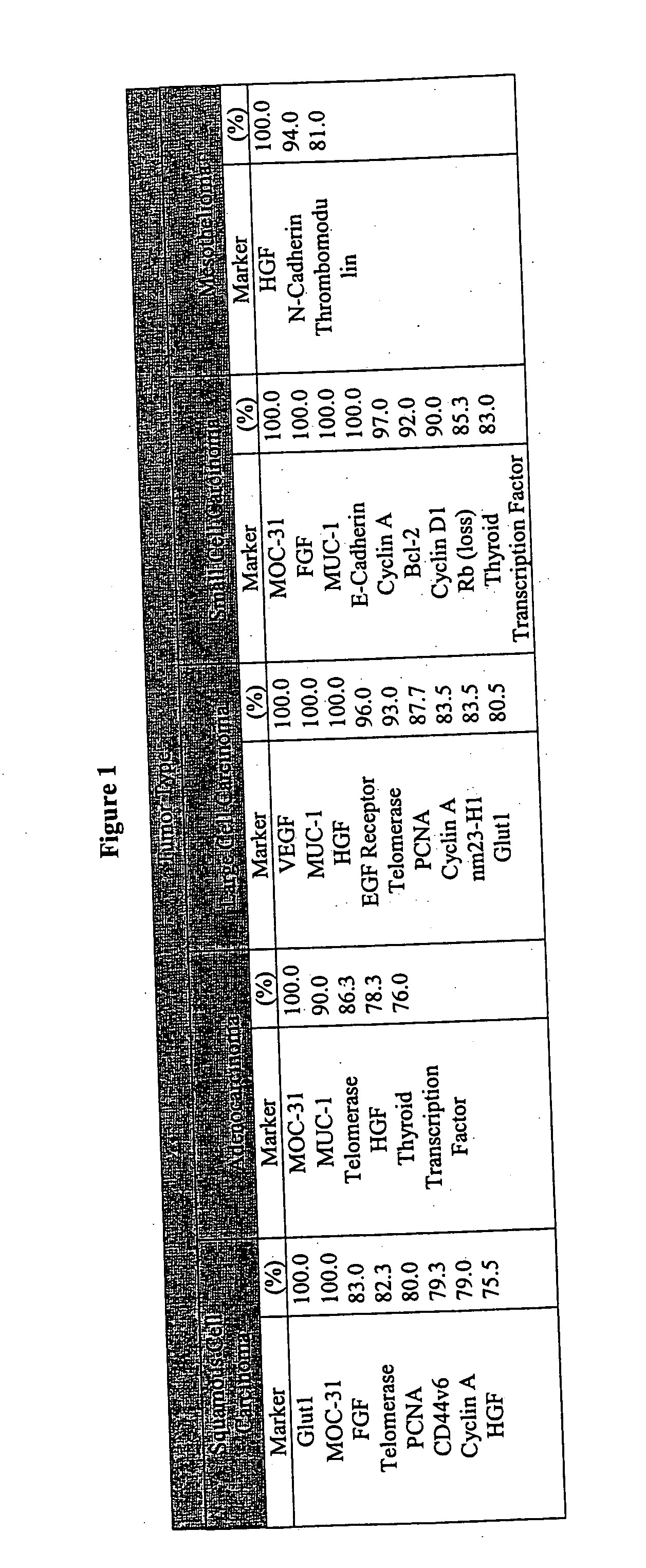 Cell-based detection and differentiation of lung cancer