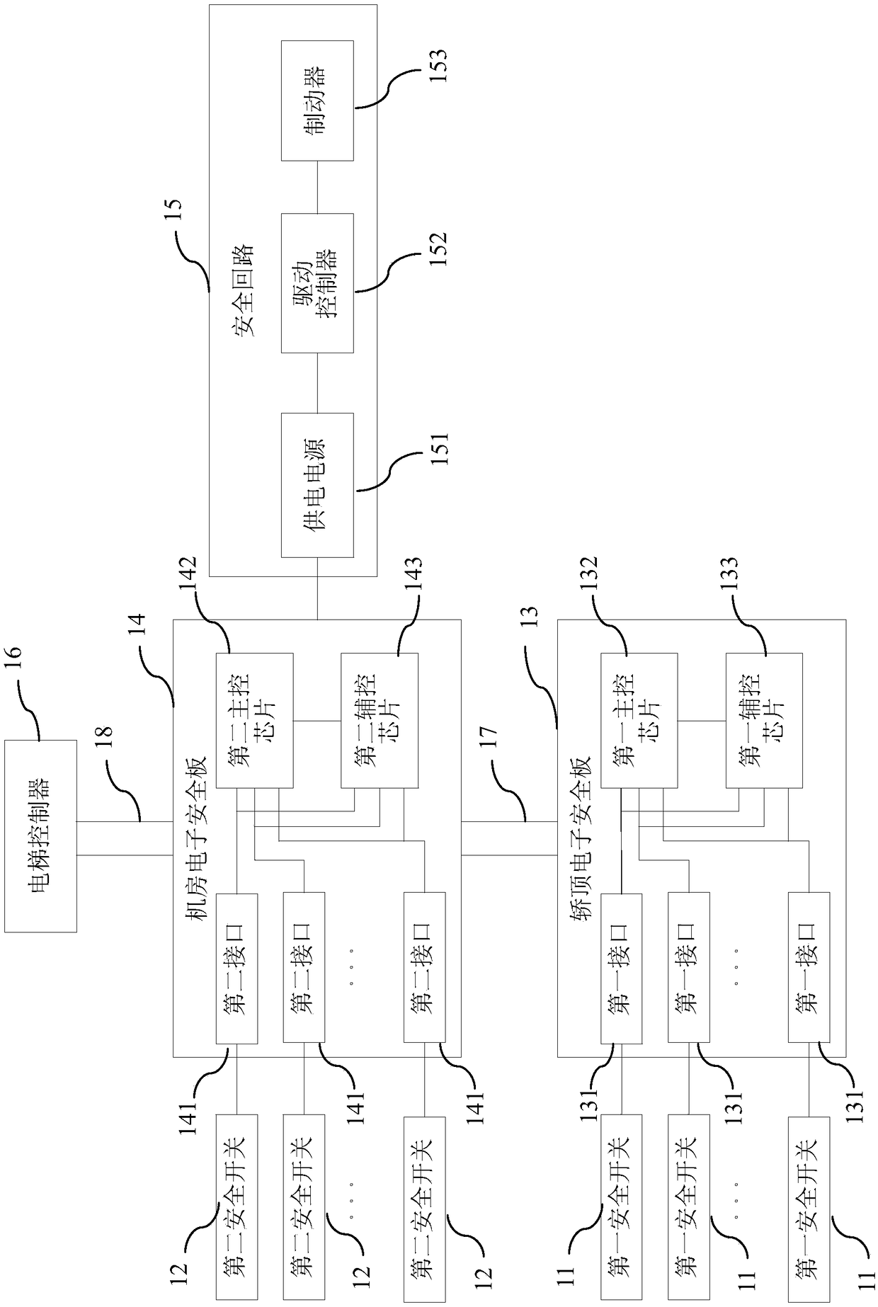 Elevator safety system and safety control method