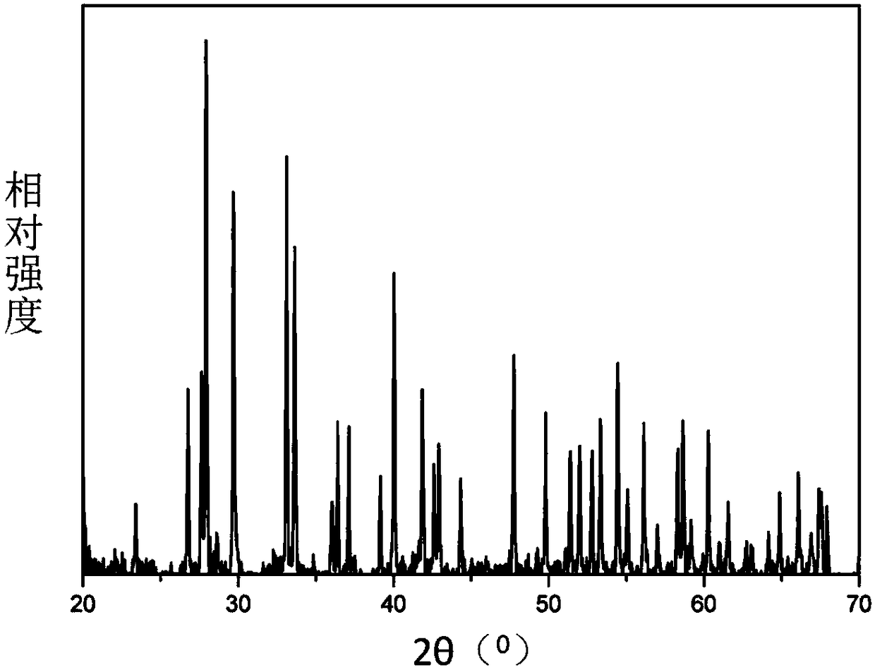 A kind of red fluorescent powder and preparation method thereof