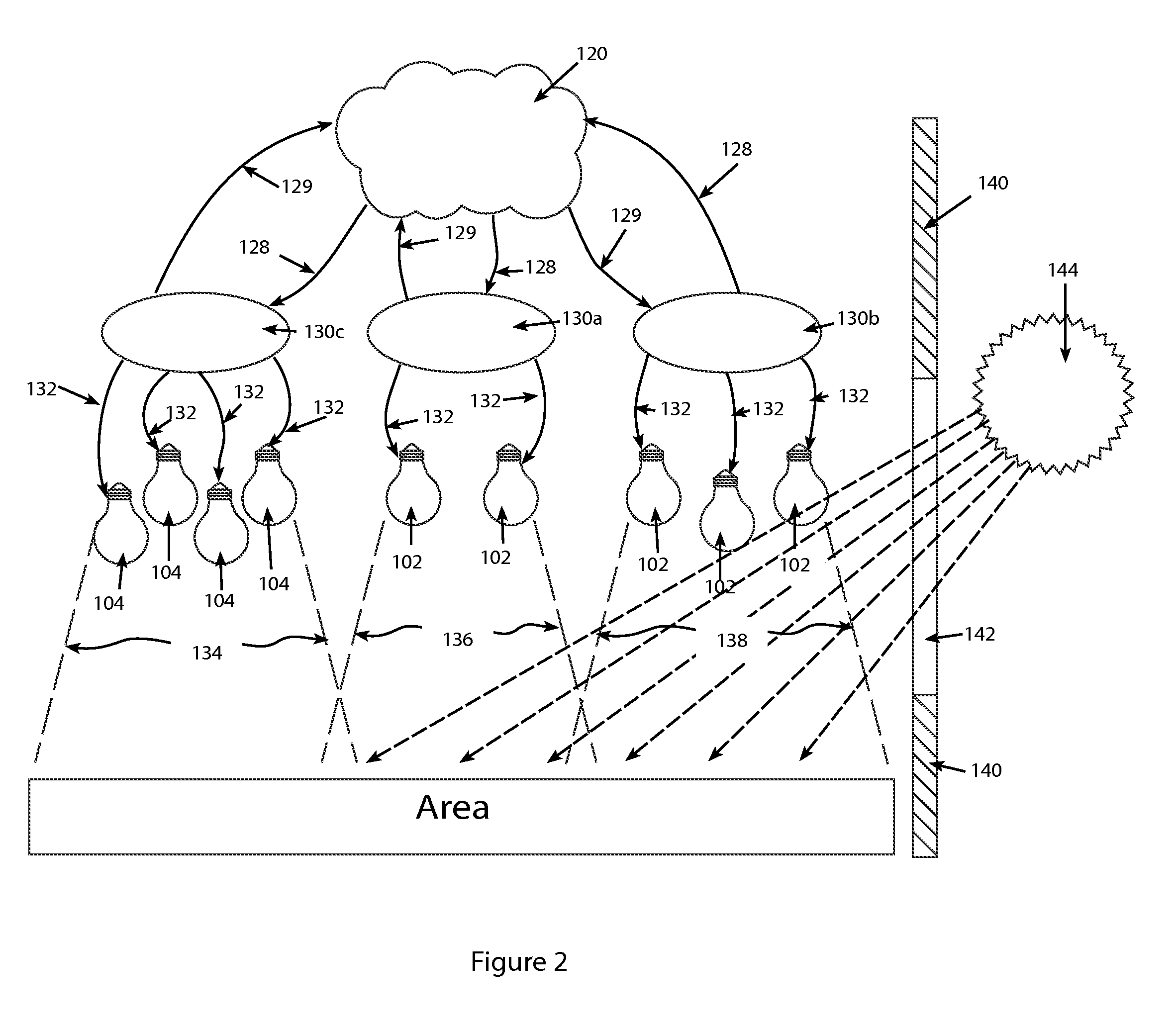 Illumination control system for motion and daylight in large structures