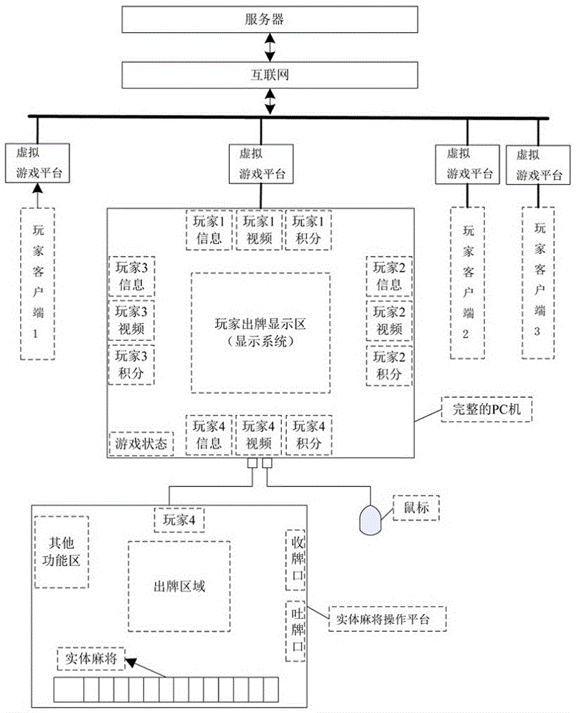 Mahjong system with combination of network and reality and playing method thereof