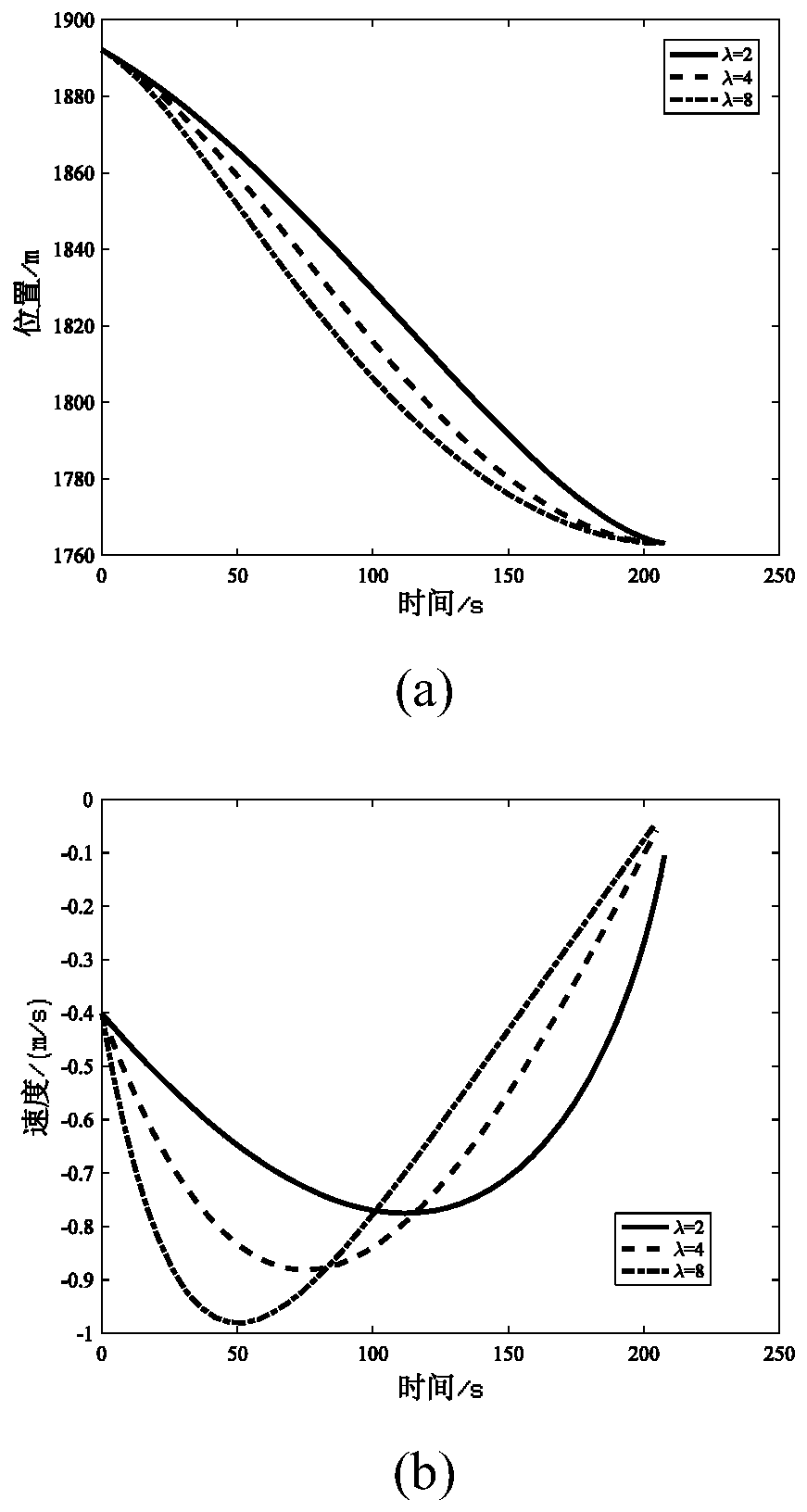 A Method of Detection and Guidance for Surface Movement of Small Celestial Bodies