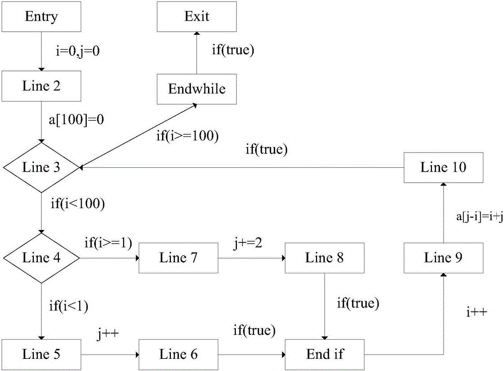 A Runtime Error Analysis Method Based on Abstract Interpretation and Model Validation