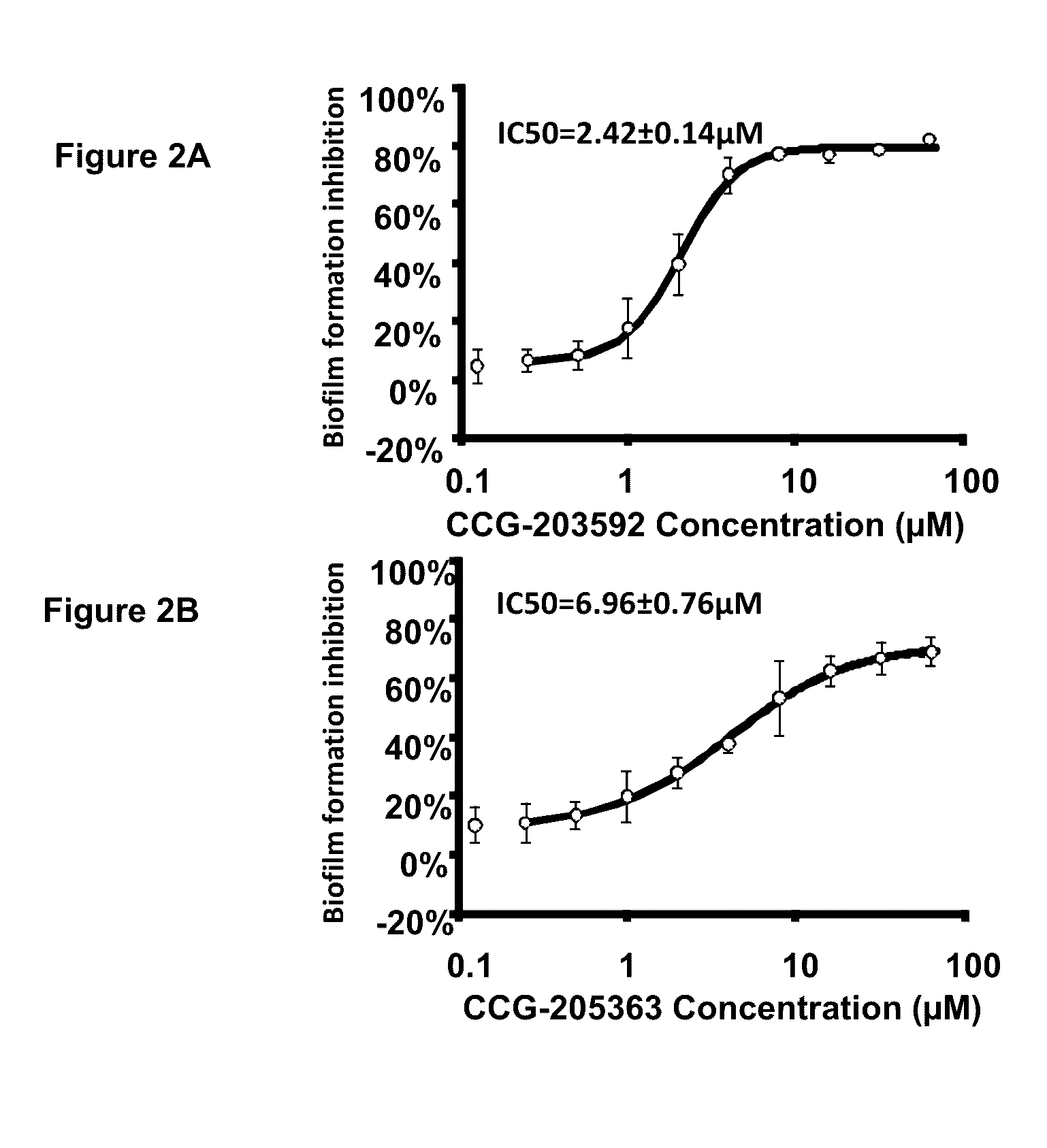 Methods and compositions for treating bacterial infection