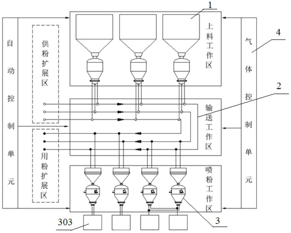 Distributed powder spraying system and method