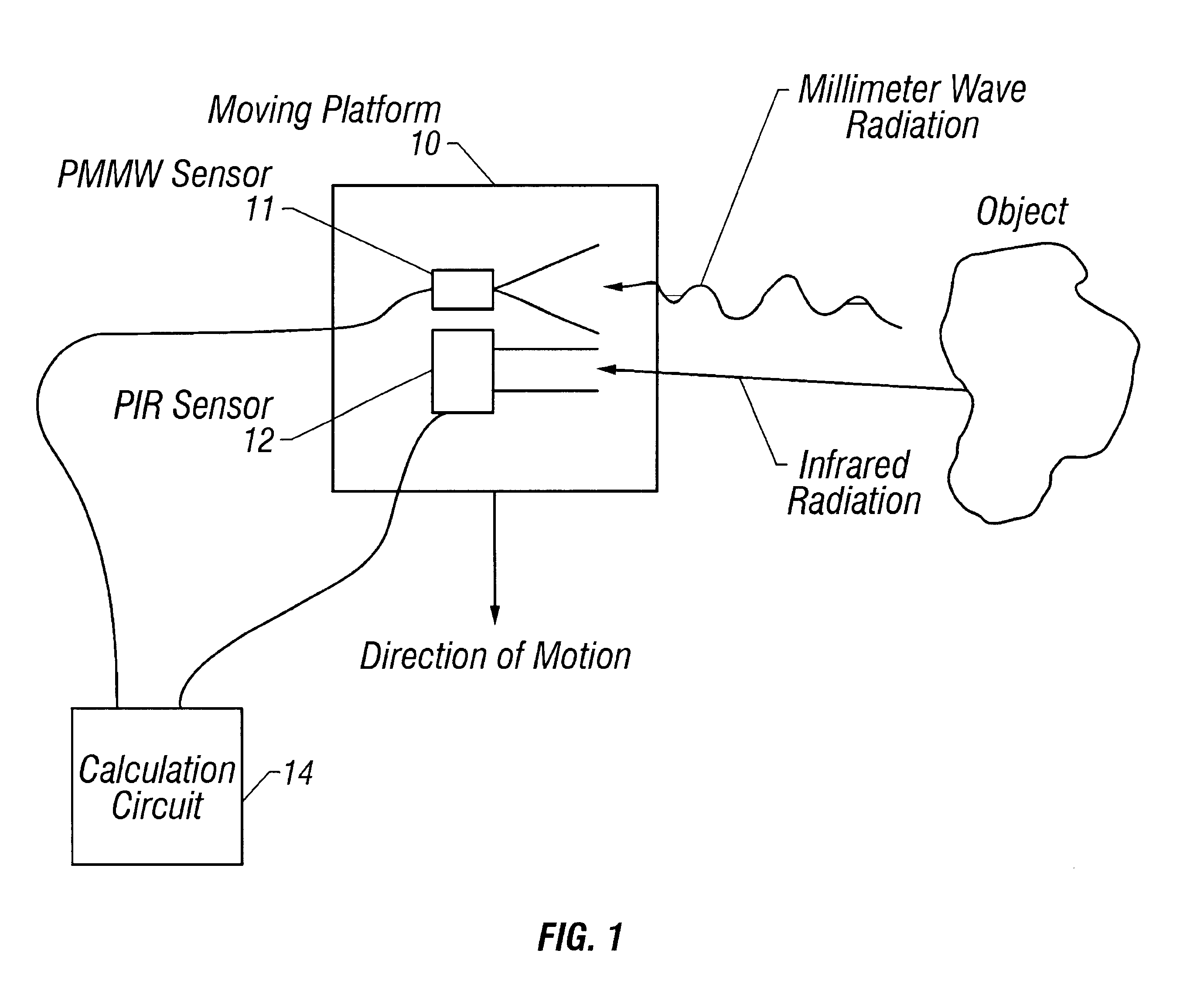 Method and apparatus for detecting the presence of an object