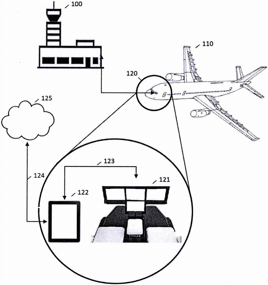 Man-machine interface for managing the flight of an aircraft