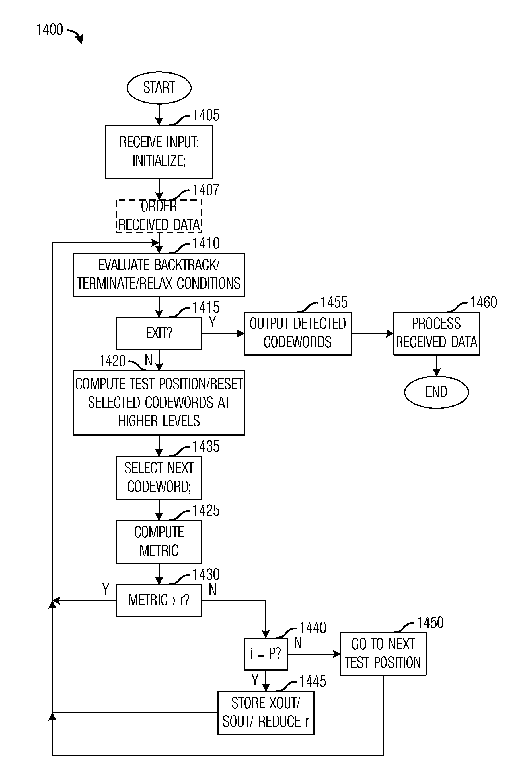 System and Method for Multiple Input, Multiple Output (MIMO) Communications