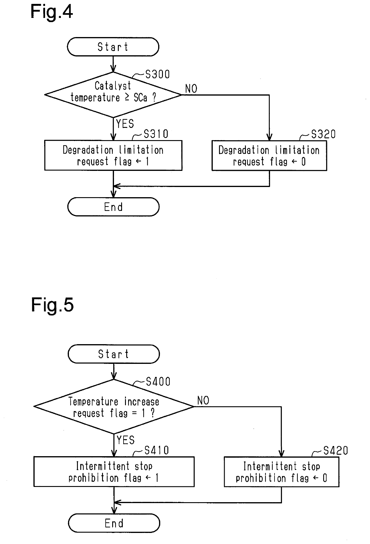 Controller for hybrid vehicle