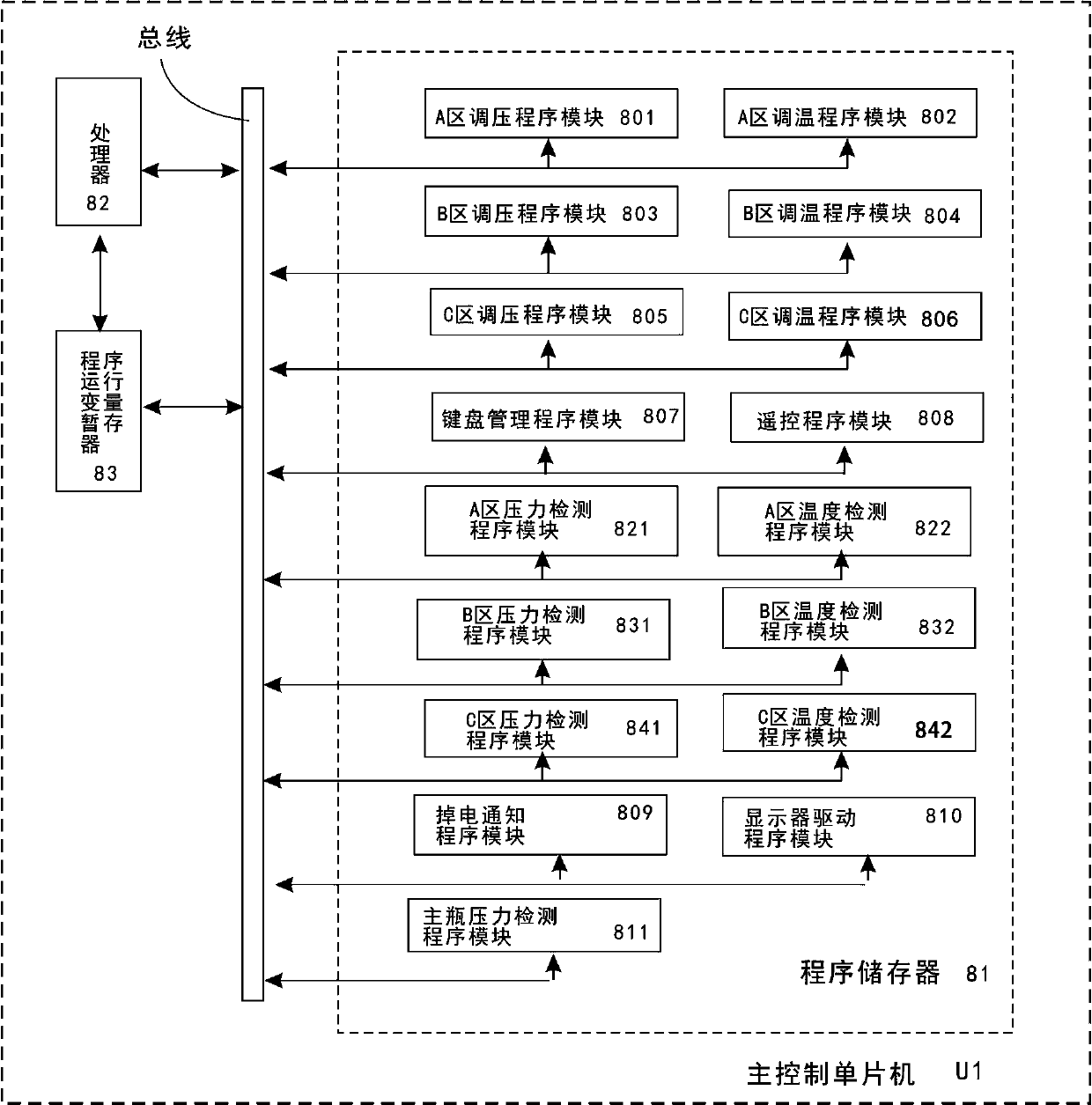 Method and structure for adjusting hardness and temperature of mattress surface pad