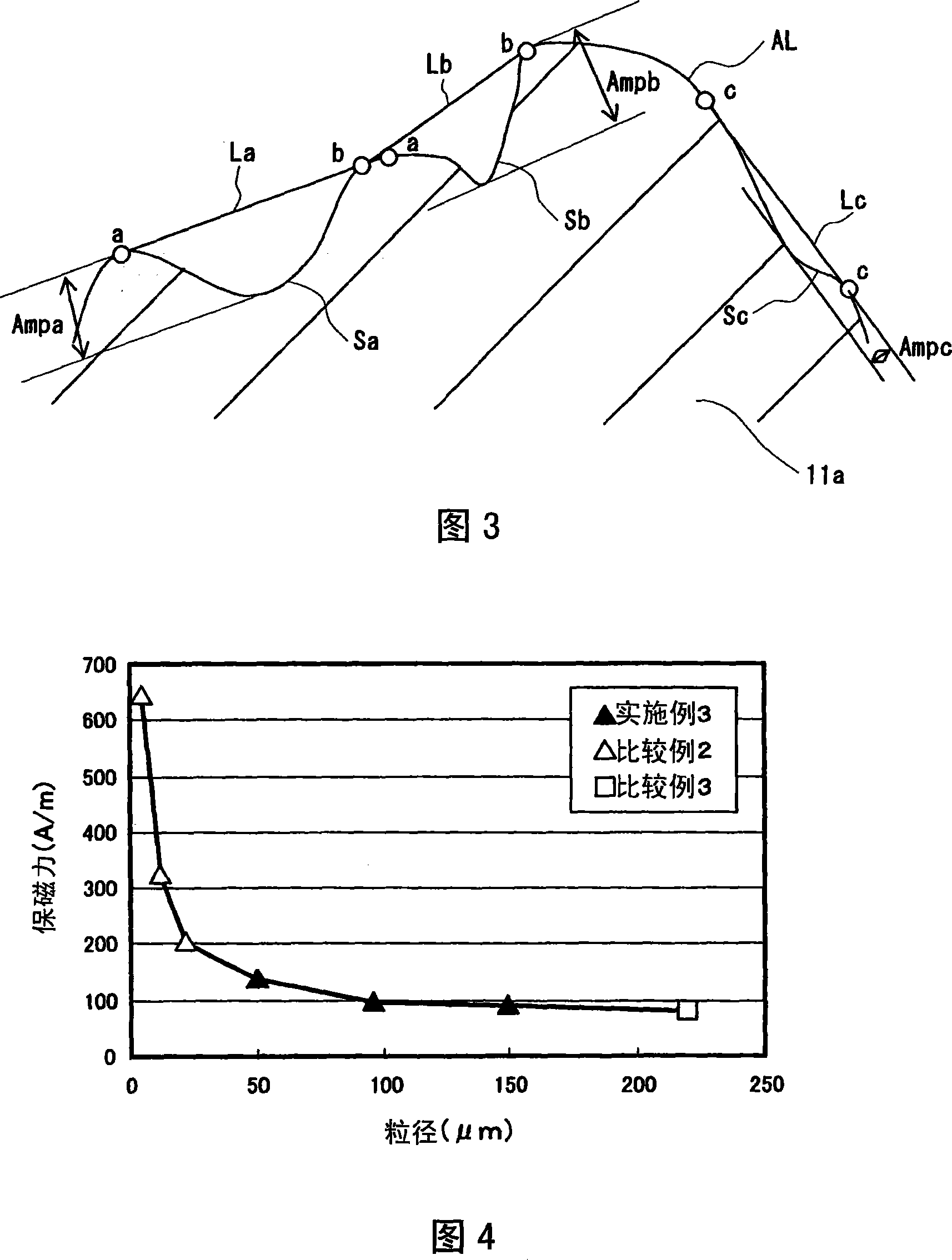 Magnetic power, method for manufacturing moulding powder and moulding powder