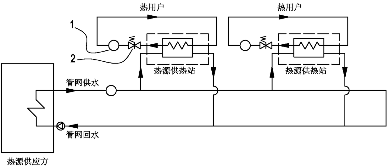 City region heat supply system based on block chain