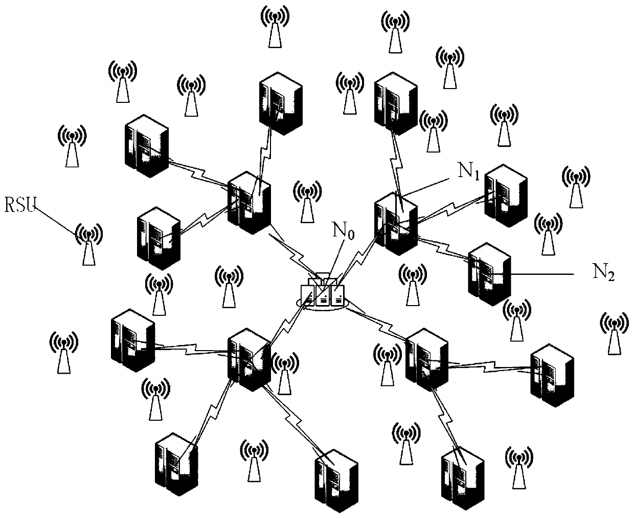 Urban Internet of Vehicles communication method based on named data network