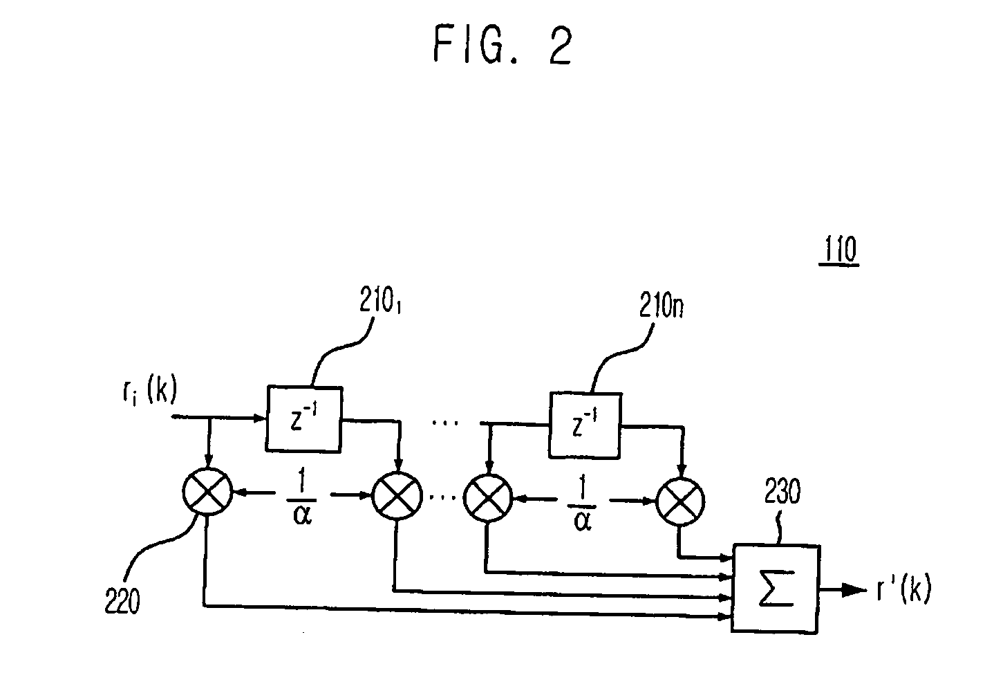 Apparatus for estimating frequency offset from received signal and method for the same