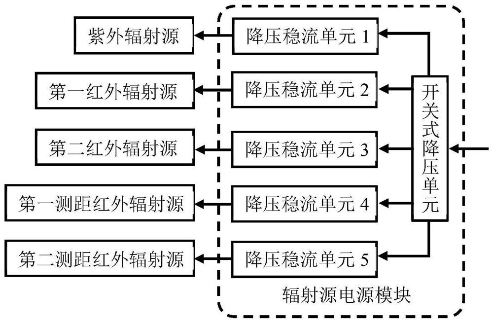 Five-band target radiation portable laser simulation device and method