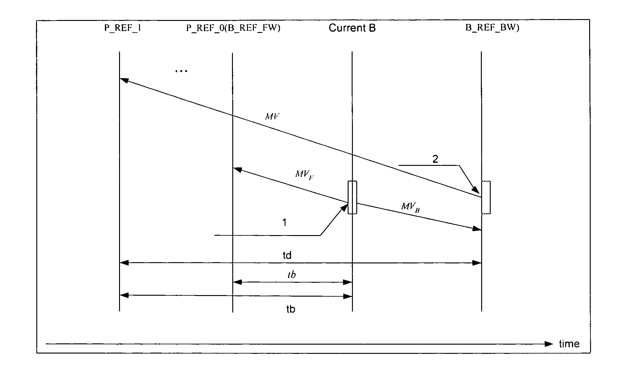 Method for obtaining motion vector and image reference block in a code mode of fixed reference frame a number