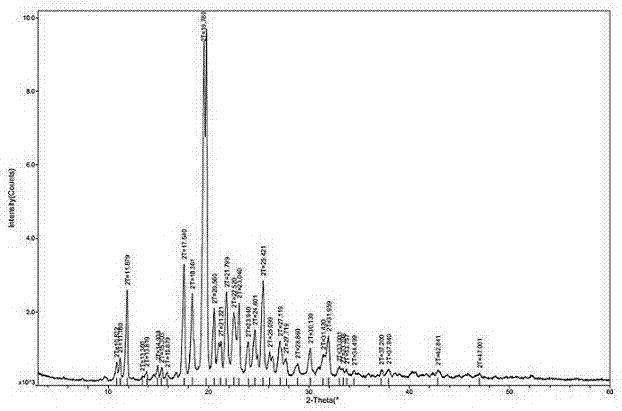 Method for preparing high-yield and high-purity agomelatine crystal I