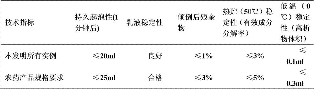 Insecticide composition containing pyridalyl and nereistoxin