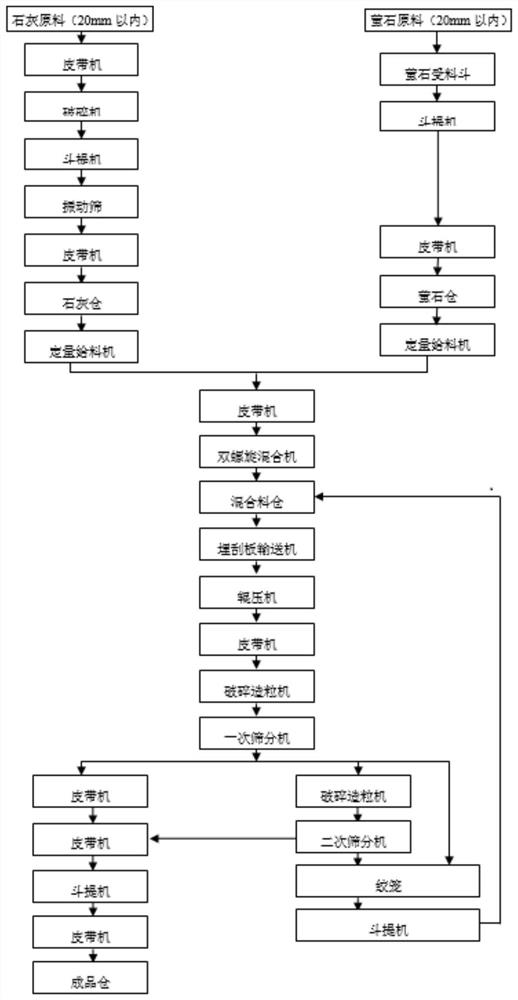 Cyclic granulation method of KR desulfurizing agent