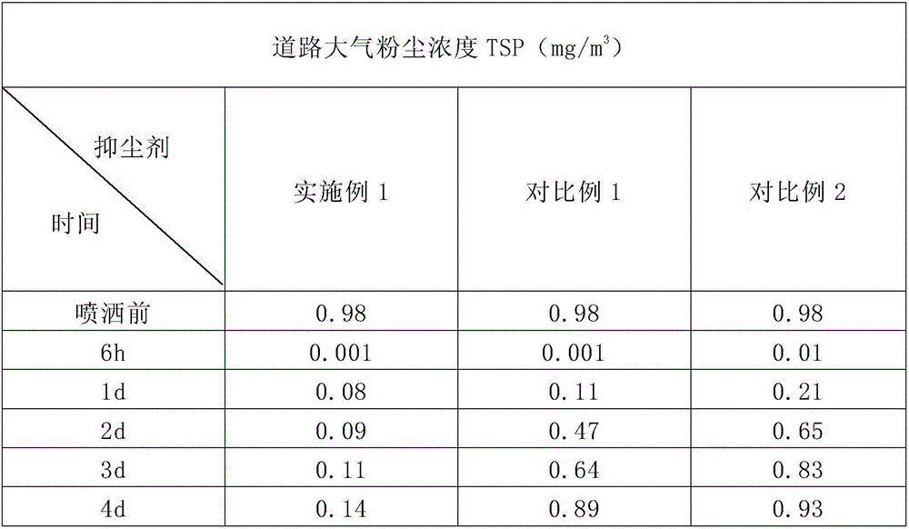 Magnetic dust suppressant, preparation method thereof and metal mining powder dust suppression method