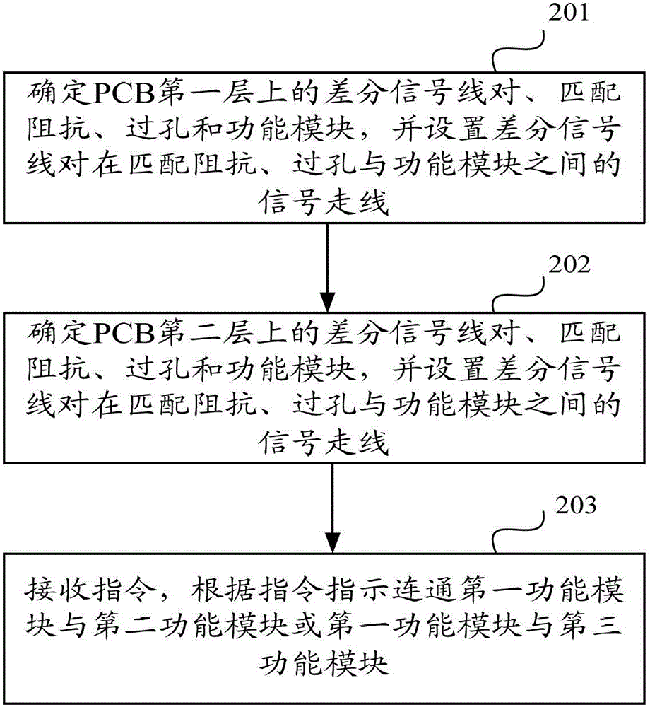 Printed circuit board and differential signal line wiring method based on printed circuit board