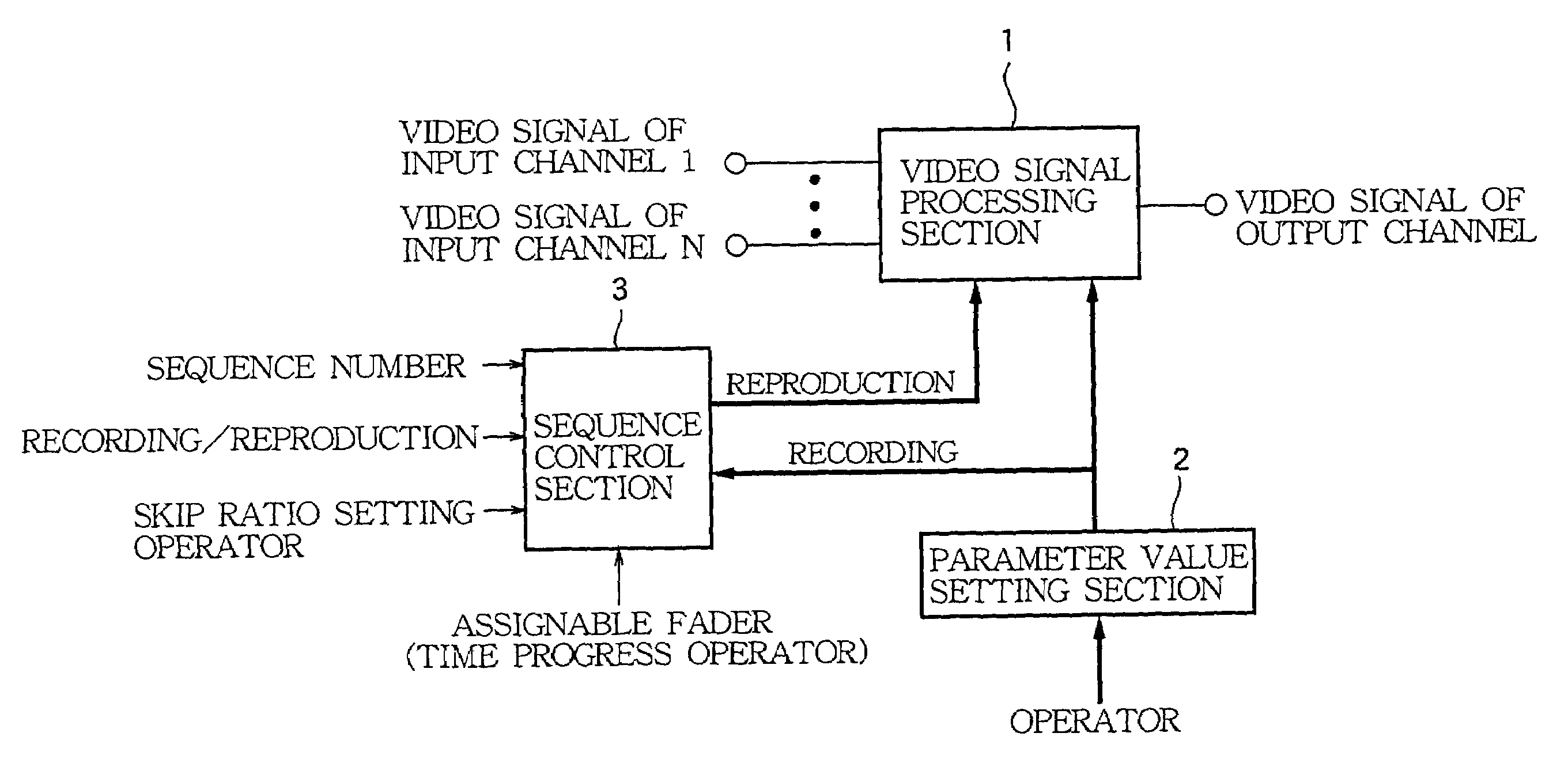 Multi-channel video mixer for applying visual effects to video signals