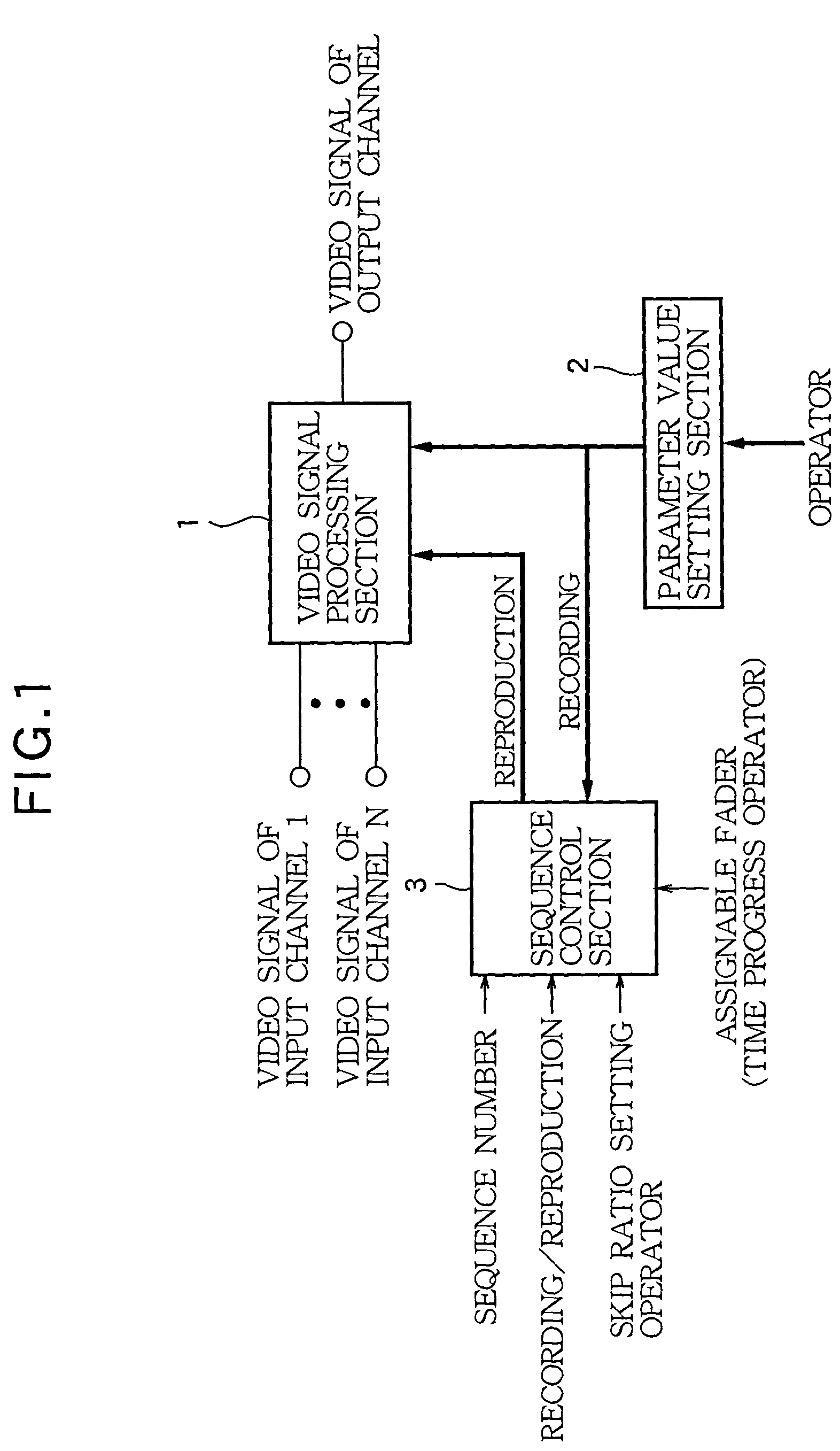 Multi-channel video mixer for applying visual effects to video signals
