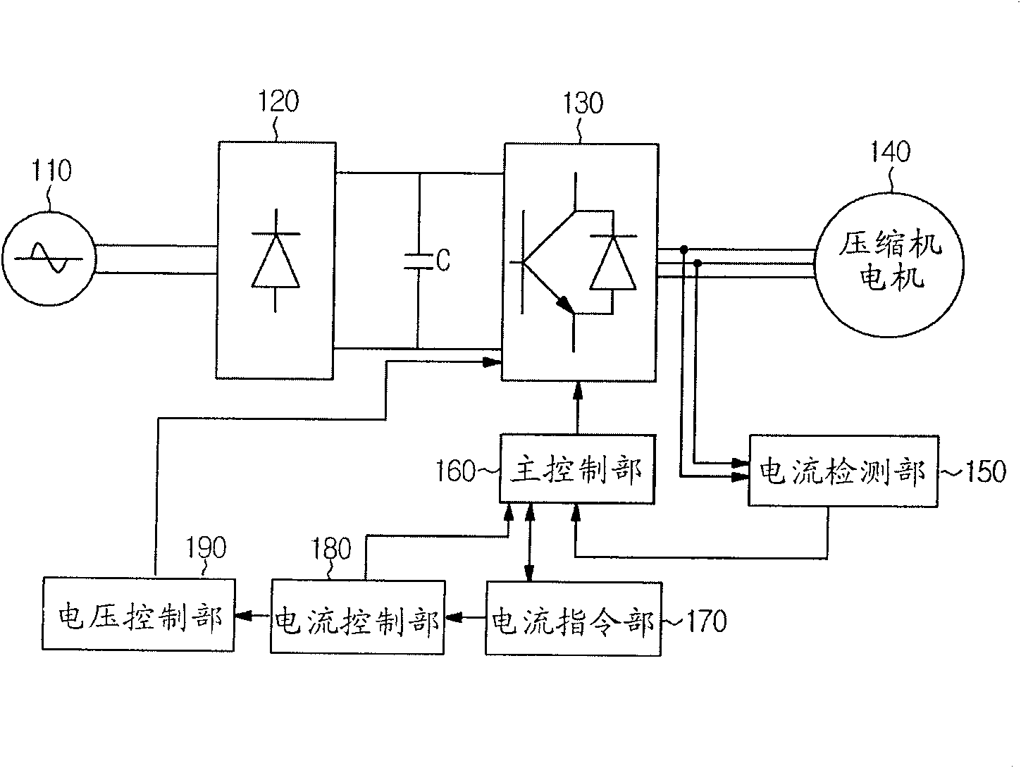 Method and preheating control apparatus of compressor