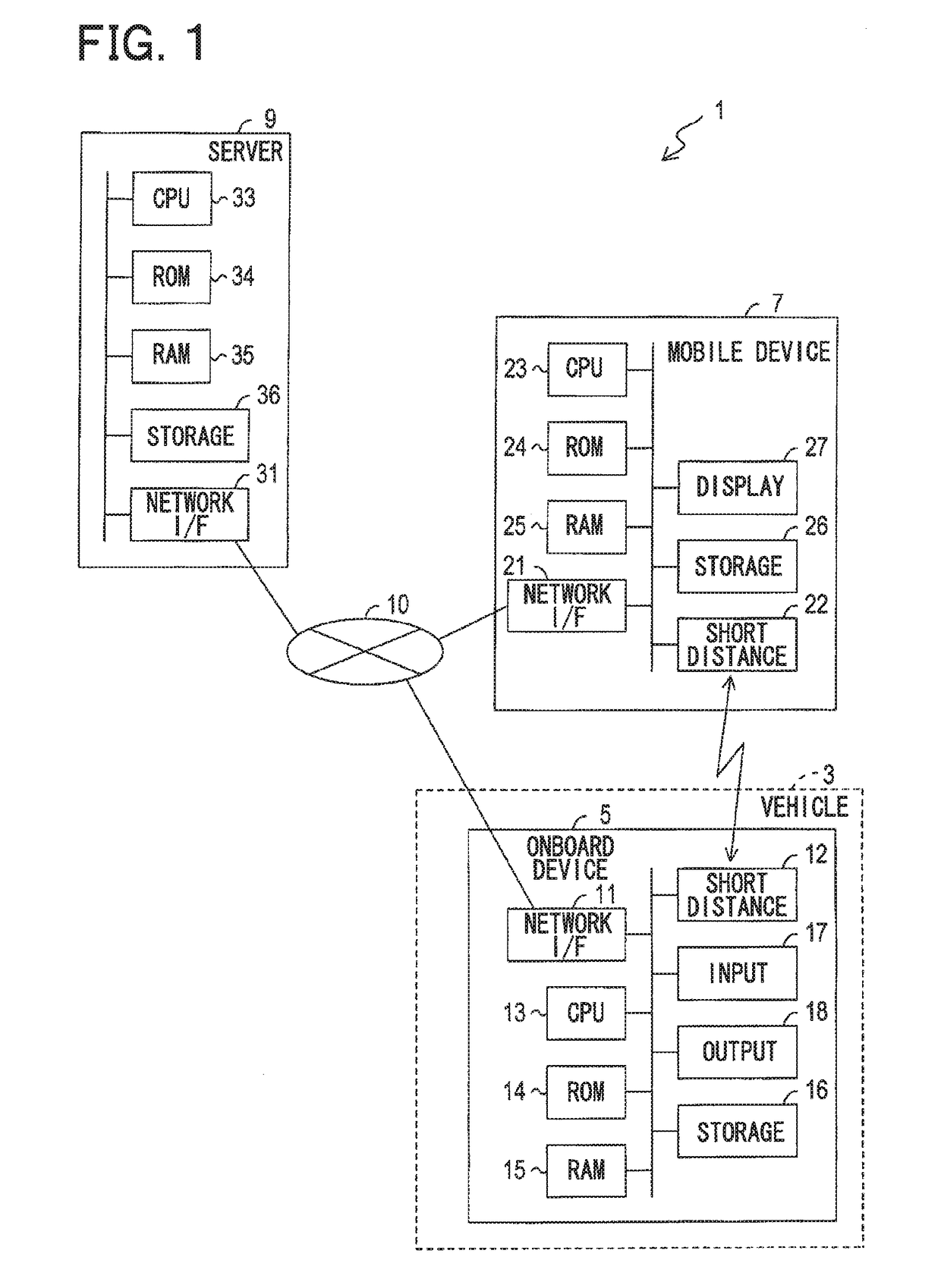Vehicle communication system, onboard apparatus, and key issuing apparatus
