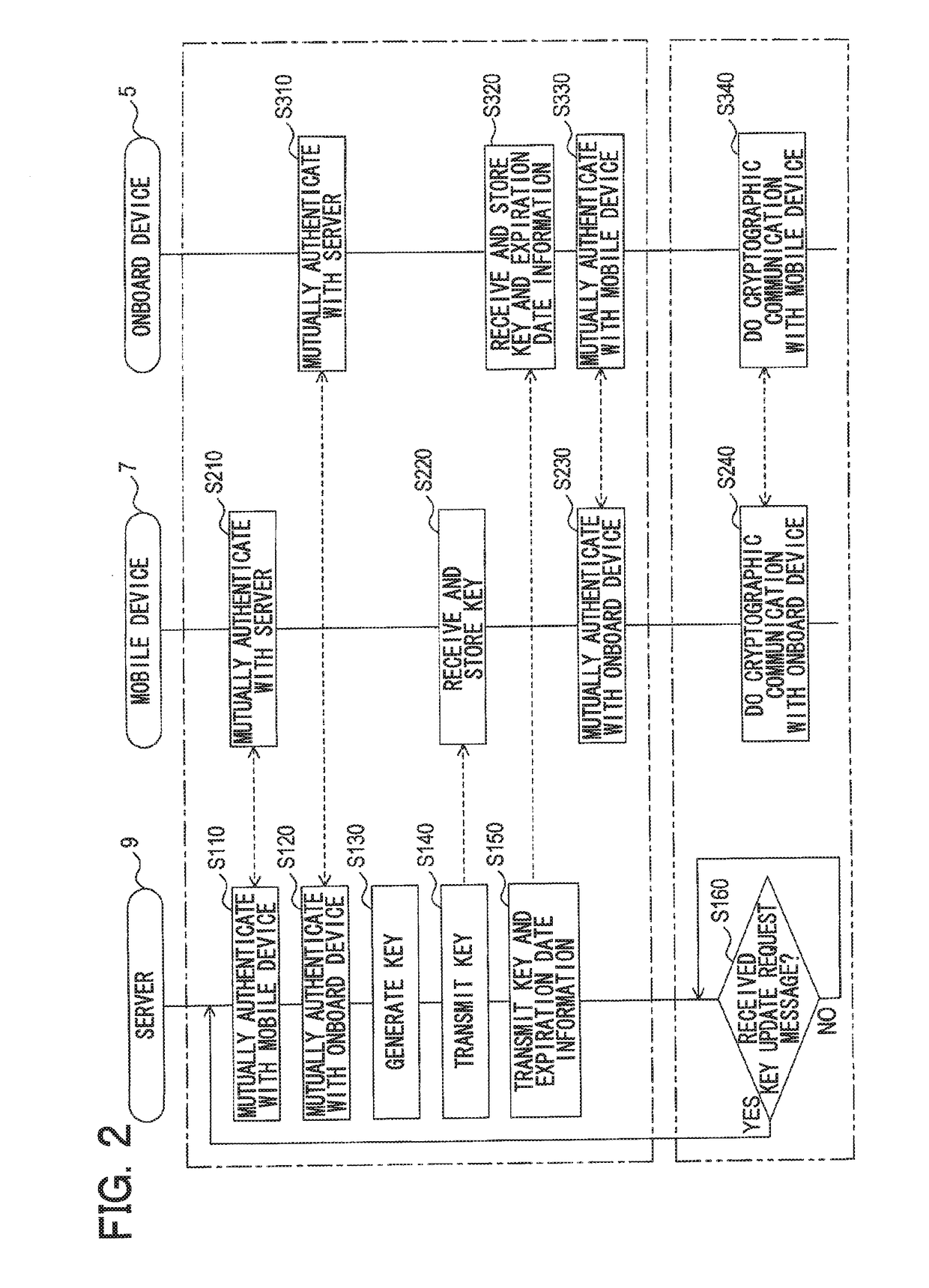Vehicle communication system, onboard apparatus, and key issuing apparatus